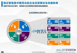 2016中國(guó)農(nóng)產(chǎn)品互聯(lián)網(wǎng)化專題研究報(bào)告之五 物流模式解析