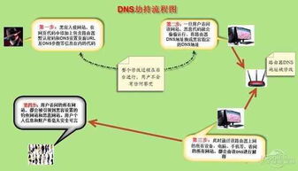 315過后你仍不知道的手機信息安全提示 從網(wǎng)絡與信息安全軟件開發(fā)視角看