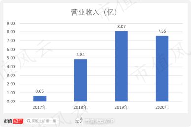 云從科技的堅守與突圍 從芯片研發(fā)受挫到聚焦網(wǎng)安軟件的轉(zhuǎn)型之路
