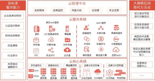 品高信創(chuàng)云，筑牢數(shù)字化轉(zhuǎn)型安全基石——品高軟件亮相信息技術創(chuàng)新與網(wǎng)絡安全論壇